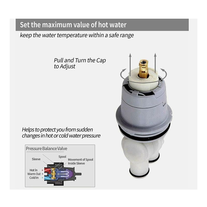 ABJI-2X RP46074 Shower Valve C - Shower Valve Cartridge recensie en prijs