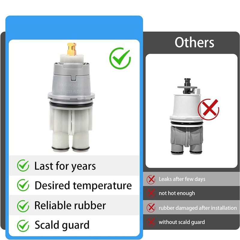 ABJI-2X RP46074 Shower Valve C - Shower Valve Cartridge recensie en prijs